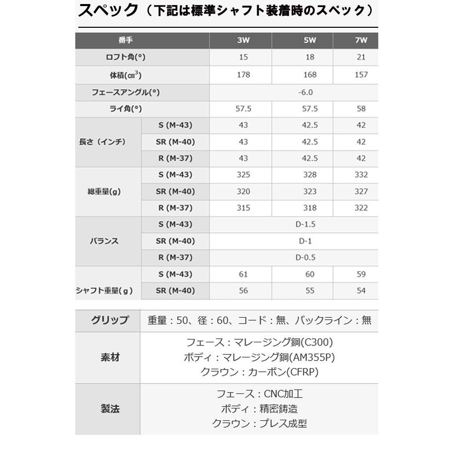 プロギア RS5(アールエス5) <フェアウェイウッド[テンセイ CKプロ オレンジ]   TENSEI CK PRO ORANGE 三菱ケミカル PRGRの画像