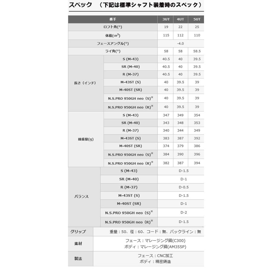 PRGR（プロギア） RS5(アールエス5) ユーティリティ [NS PRO モーダス