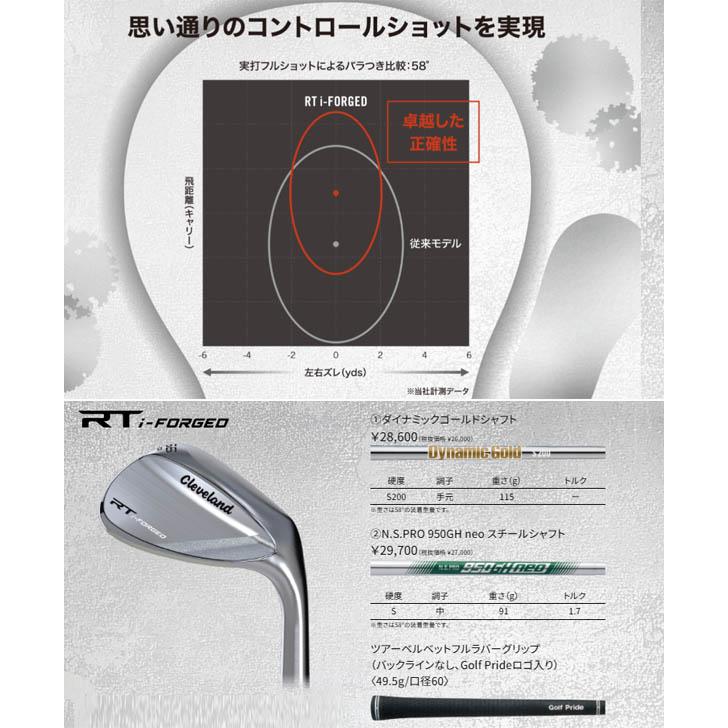 Cleveland Golf（クリーブランドゴルフ） クリーブランド RT i
