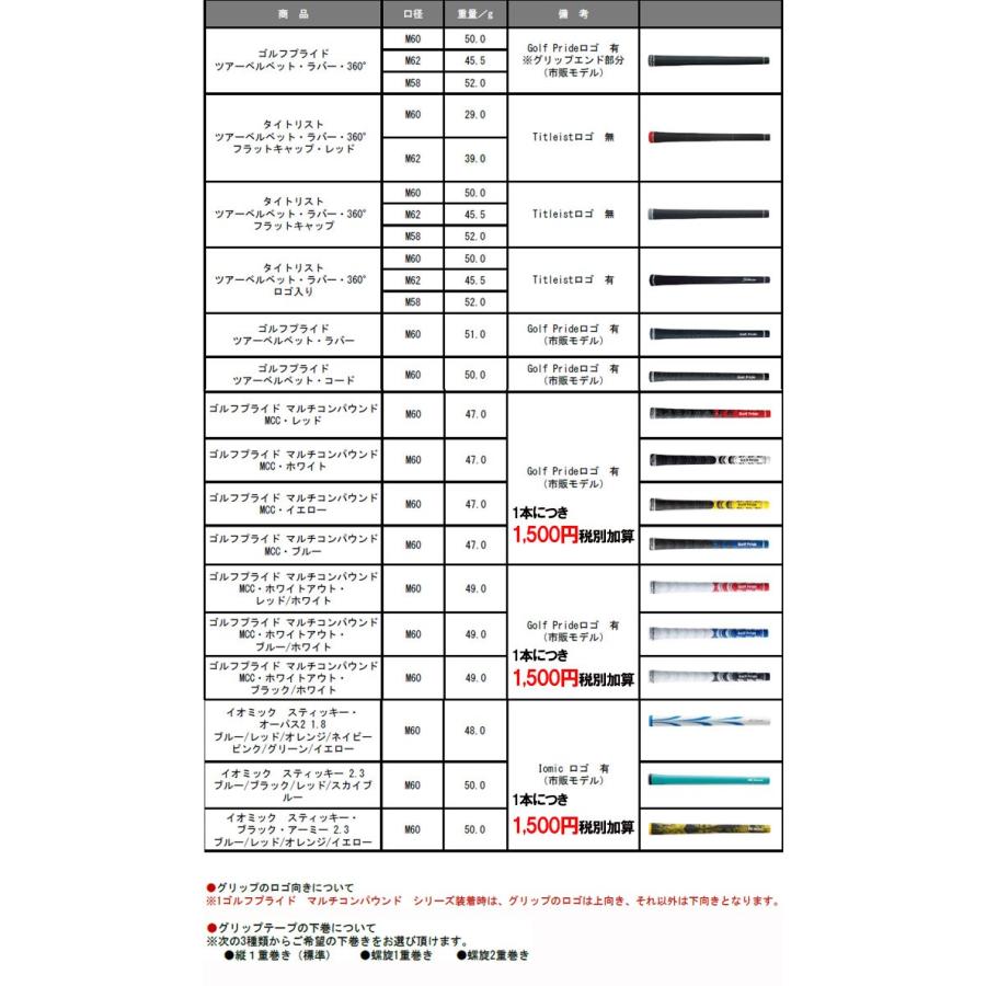 【レフティ(左用)】タイトリスト TSR1/TSR2/TSR3 ユーティリティ (ハイブリッド) [NS プロ 950GH/850GH/750GH/950GHネオ]｜forward-green｜04