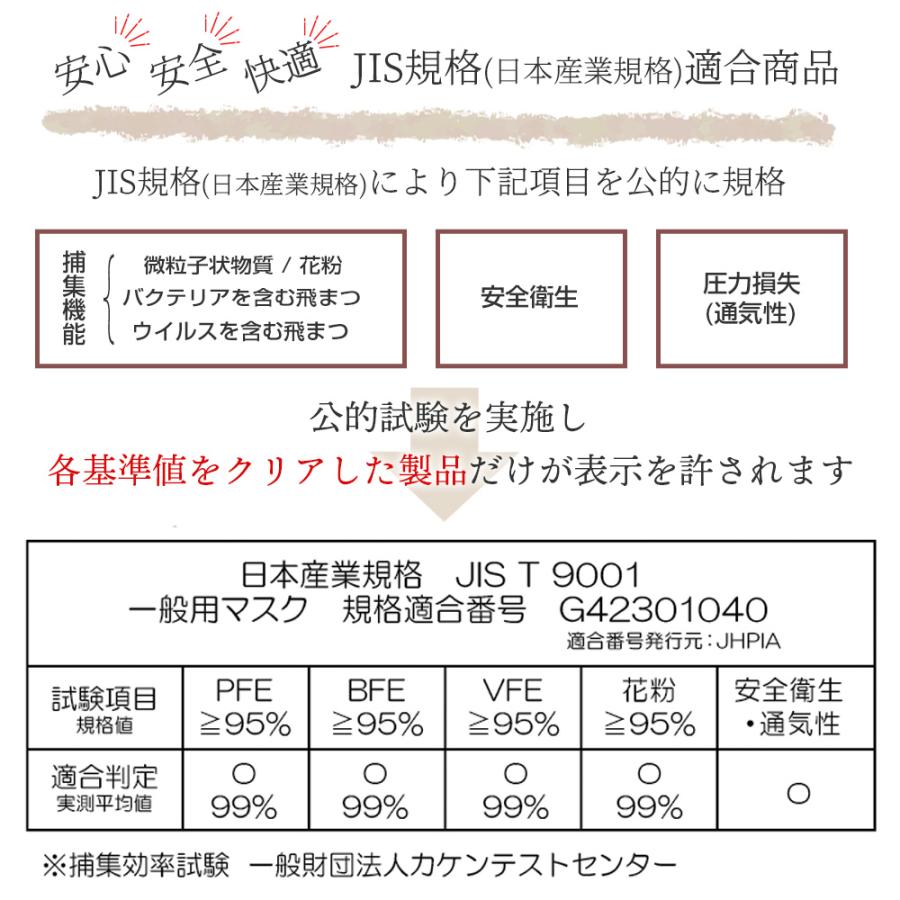 マスク 不織布 3D 立体 カラー 日本製 立体マスク 20枚 バイカラー 個包装 3AIR エレネ N20-3D｜foryouneed｜09