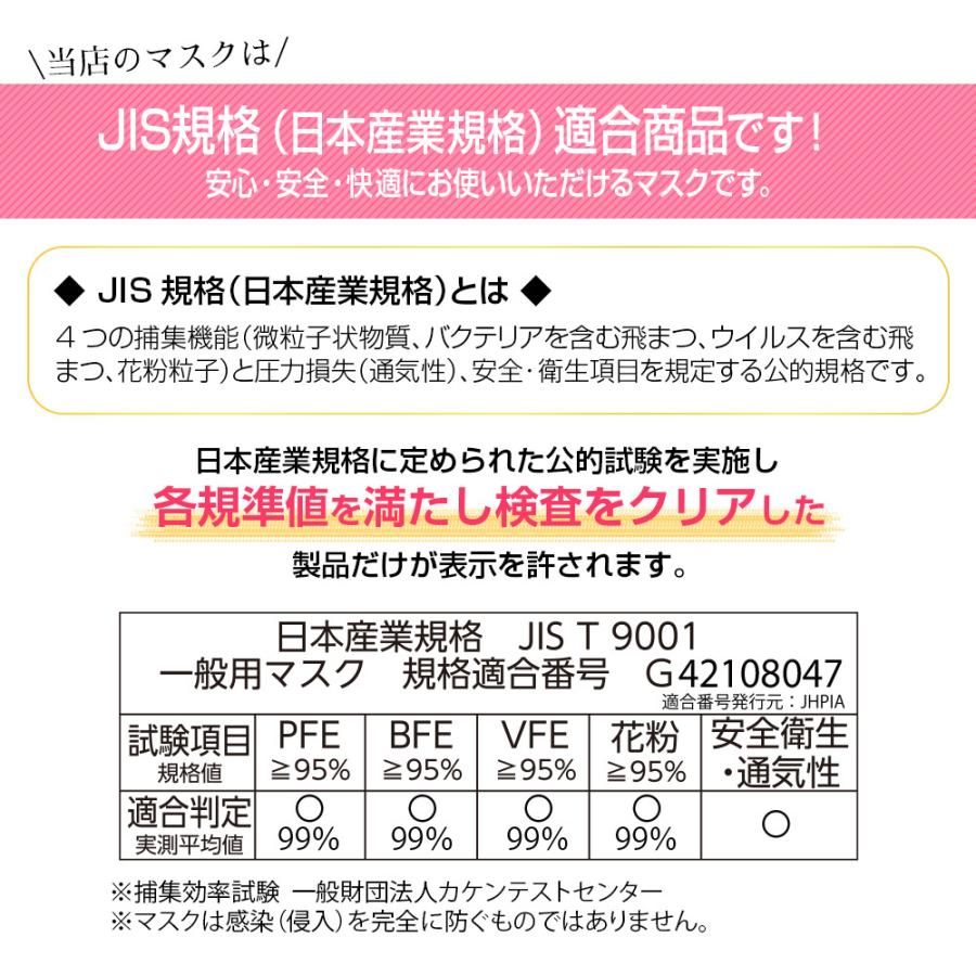 マスク 不織布 日本製 150枚 白 不織布マスク プリーツマスク ふつう 個包装 JIS規格適合 3AIR エレネ  (n50s3)｜foryouneed｜02