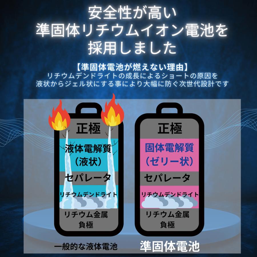 準固体モバイルバッテリー 10000mAh 持ち歩き 安全 長寿命 防災グッズ