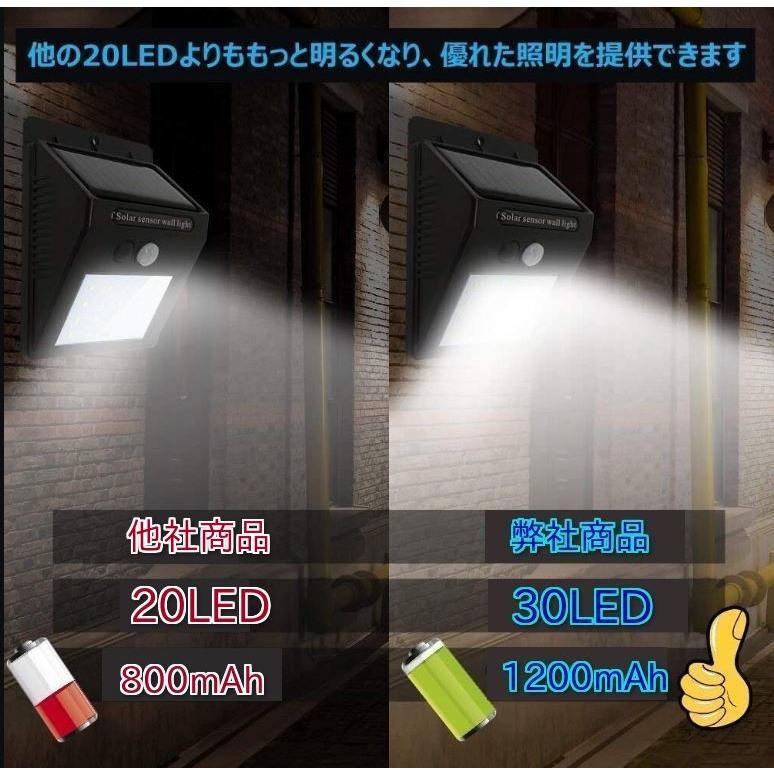 マルチカラー調光　LED玄関ライト・北欧デザインIP65防水 LED ポーチライト 玄関ライト 玄関照明 人感センサーライト 防水 防雨