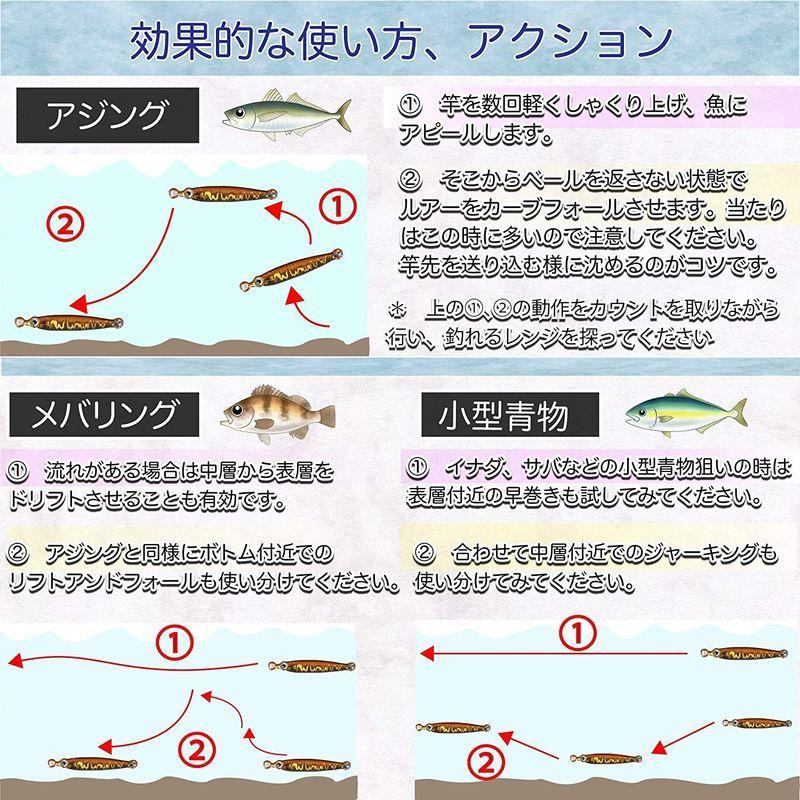 Hitarc ヒットアーク メタルジグ マイクロジグ カラーにこだわった 3g 5g 7g 5個セット ケース フック付き アジング メバ Fourdays 通販 Yahoo ショッピング