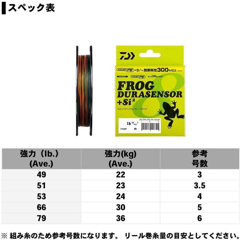 驚きの価格 ダイワ Daiwa Peライン Uvfフロッグデュラセンサー 8 Si2 49lb 3 150m バトルディープグリーン カラーマー Karolinemedeiros Com Br