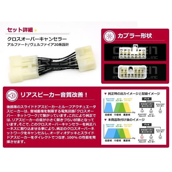 20系 アルファード クロスオーバーキャンセラー リアスピーカー