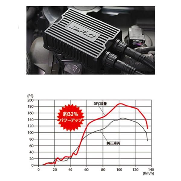 【送料無料】 88ハウス DFC デジタル フューエル コントローラー トヨタ ハイエース 200系 5型 2WD/4WD用 H29.12〜 1GD/2800cc 48馬力 78Nm