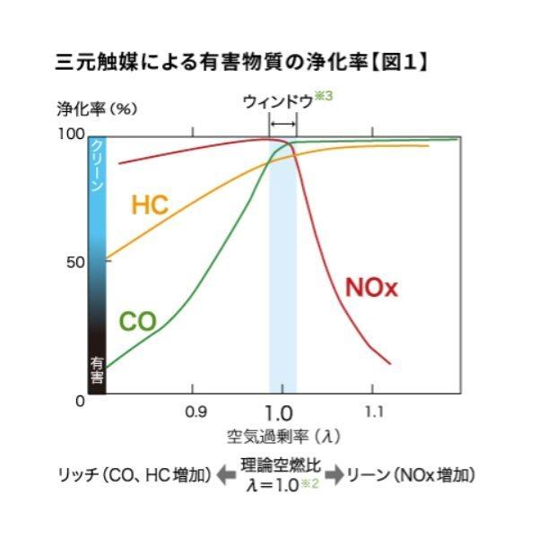 エルフ NKR81, NPR81 NTK O2センサー OZA669-EE83 95053 いすゞ 8