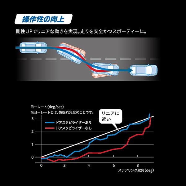 AISIN アイシン レクサス IS ASE30 AVE3# GSE3# USE30 ドア