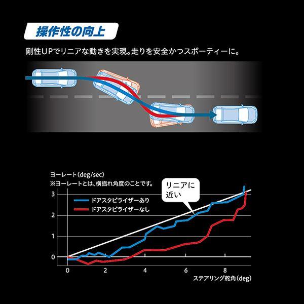 AISIN アイシン スイフトスポーツ ZC33S ドアスタビライザー ＆ 取付