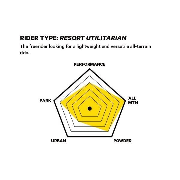 25【新品未使用】 CAPiTA宇宙生活メンズスノーボード160 cm 【EI2065008329】(72672円)