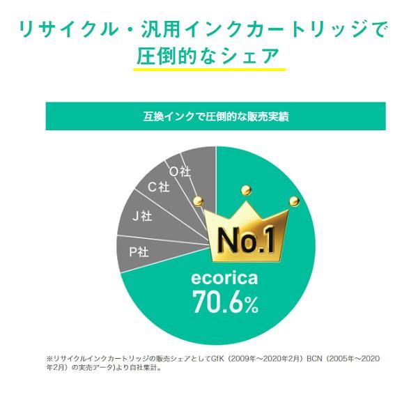 ☆残量表示にも対応！☆IB07KB 顔料ブラック 大容量インクカートリッジ マウス リサイクル品（エコリカ）ECI-EIB07B-B | エコリカ | 02