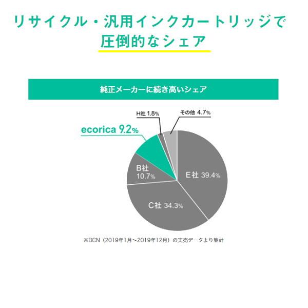 ☆残量表示にも対応！☆IB07MB 顔料マゼンタ 大容量インクカートリッジ マウス  リサイクル品（エコリカ）ECI-EIB07B-M｜fpc｜04