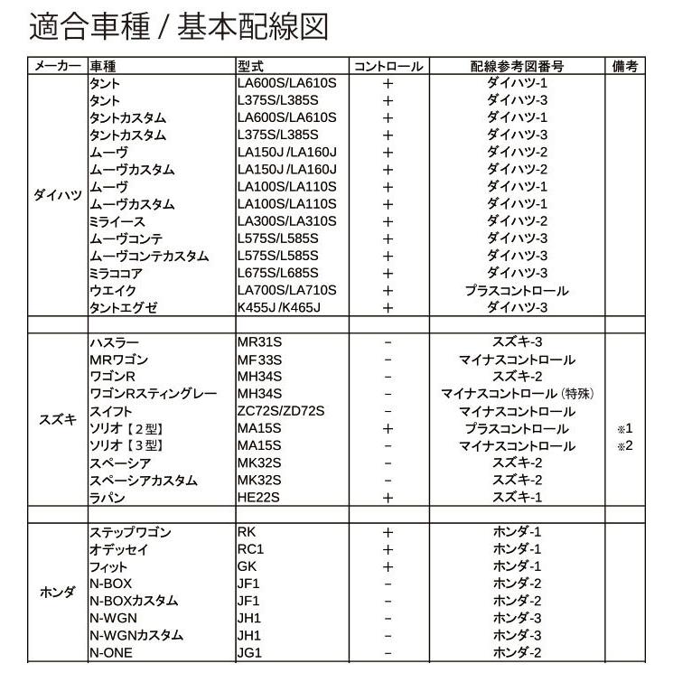 【これでもう怖くない！】 日本製 アイドリングストップキャンセラー ステップワゴン スパーダ アイドリングストップ自動オフ アイストキャンセル｜fpj-mat｜10