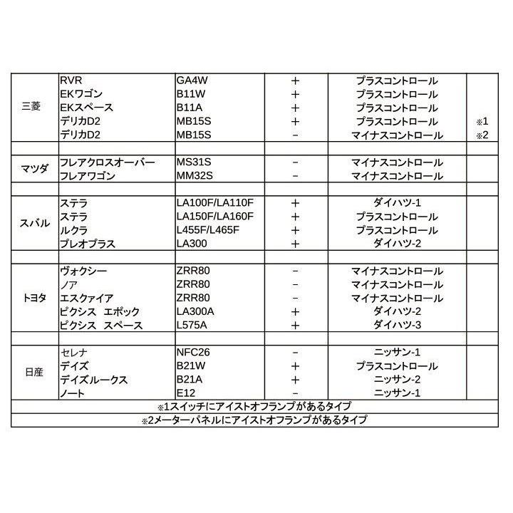 【これでもう怖くない！】 日本製 アイドリングストップキャンセラー ステラLA150F/LA160F前期 アイドリングストップ自動オフ アイストキャンセル｜fpj-mat｜11