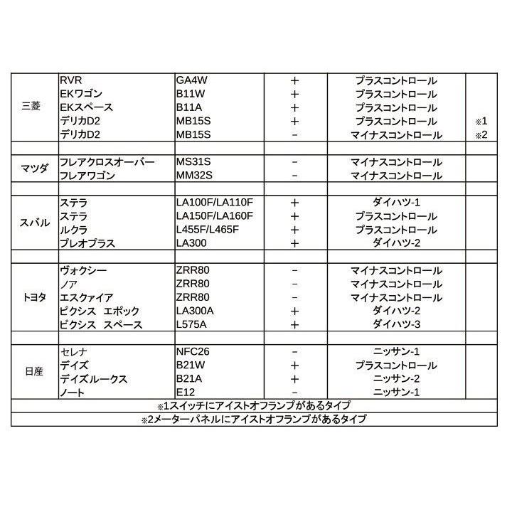 これでもう怖くない！】 日本製 コンテ L575S L585S アイドリング