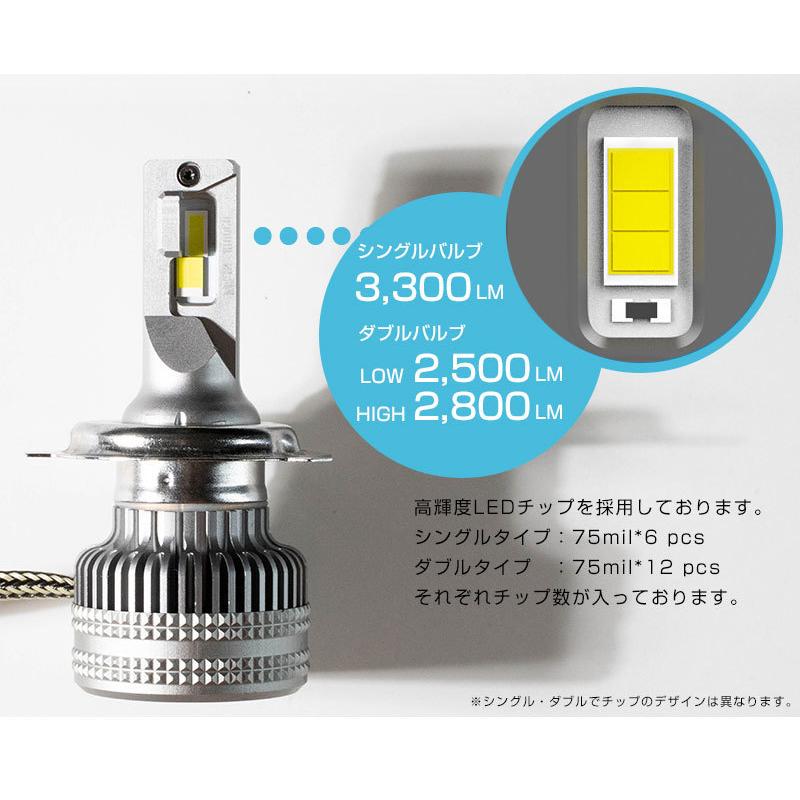 【カットラインがしっかり出る！】 ヴィッツ 対応 LEDヘッドライト 白光 ホワイトLED カットライン 回転式 光軸調整 高放熱性 ヒートシンク アルミボディ｜fpj-mat｜04