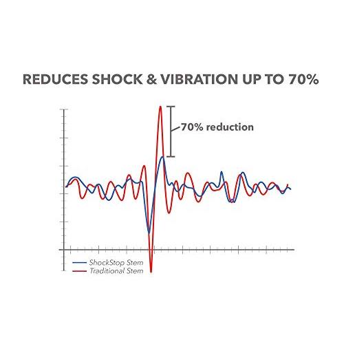レッドシフト(Redshift) ShockStop サスペンション ステム 6°/100mm
