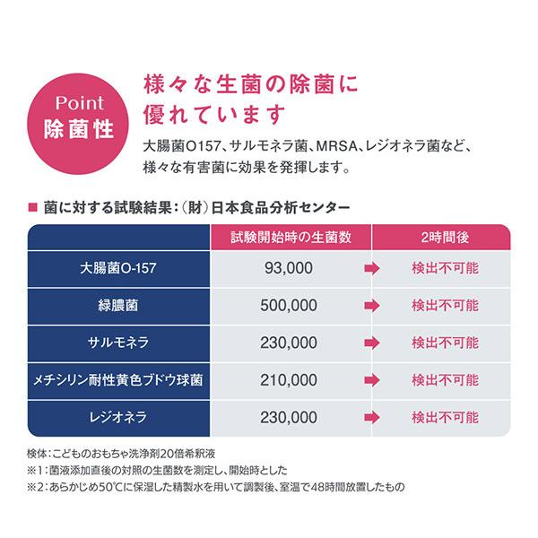 ペットや赤ちゃんにも安心 こどものおもちゃ洗浄剤 30倍希釈用 500ml 15l相当 お掃除 洗剤 クリーナー 油汚れ 水垢 台所 お風呂 机 おもちゃ ガラス ペット Kodomo Fracci 通販 Yahoo ショッピング