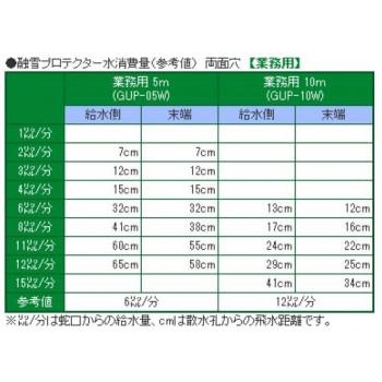 大研化成工業　業務用融雪プロテクター　10m　両面穴　GUP-10W