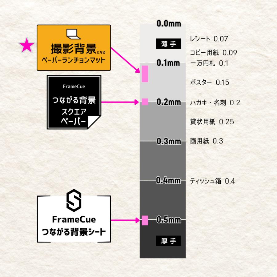 2026年版 撮影背景 紙 A3 小物撮影 FrameCue 撮影背景になるペーパー