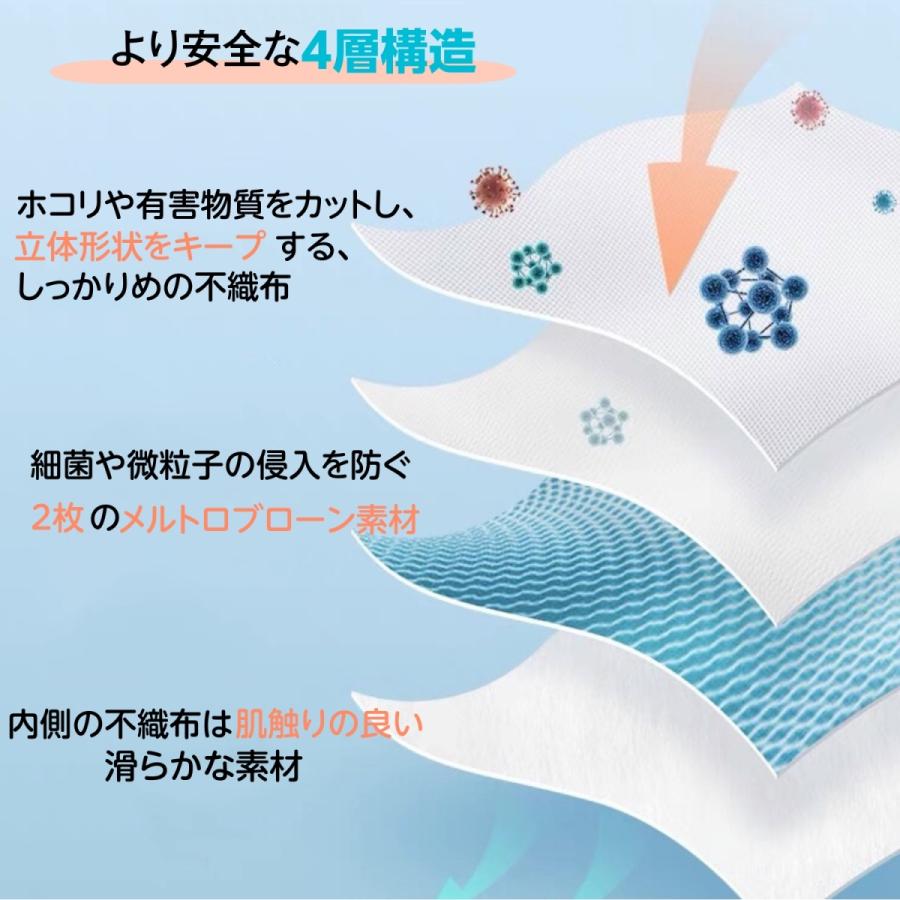 マスク 不織布 立体 KF94と同形状 黄砂対策 黄砂 花粉 50枚 4層構造 男女兼用 大人用 3D立体加工 高密度フィルター韓国マスク |  | 03