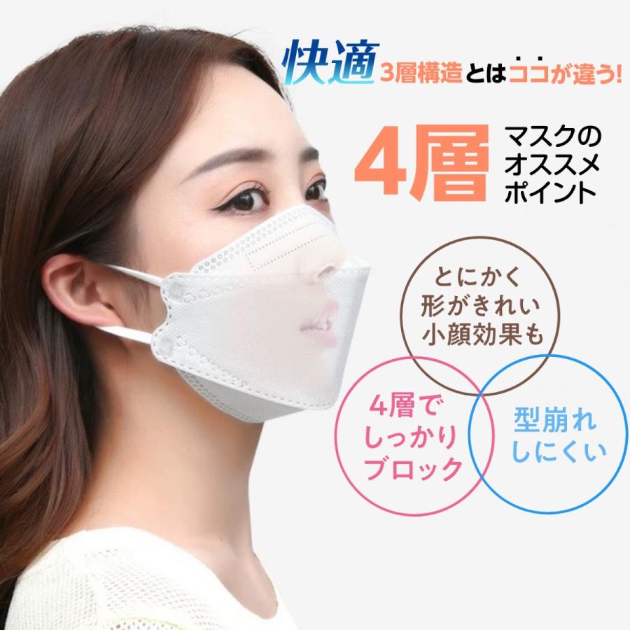マスク 不織布 立体 KF94と同形状 黄砂対策 黄砂 花粉 50枚 4層構造 男女兼用 大人用 3D立体加工 高密度フィルター韓国マスク |  | 08