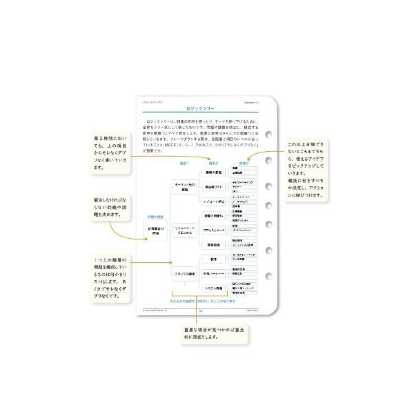 手帳 クラシックサイズ (7穴 A5 変形サイズ) マスター・フォーム・パック(日本語版)｜franklinplanner-shop｜06