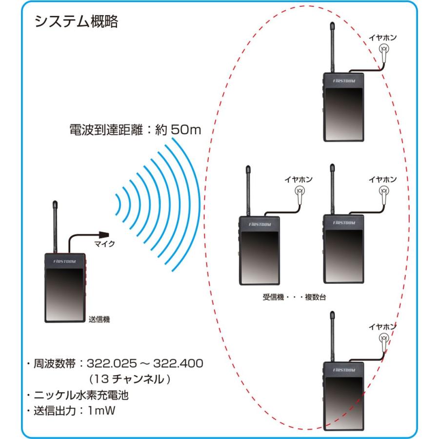 【送料無料】F.R.C.ガイドラジオ【特定小電力 送信機】FC-GT13【免許・資格不要】 |  | 06