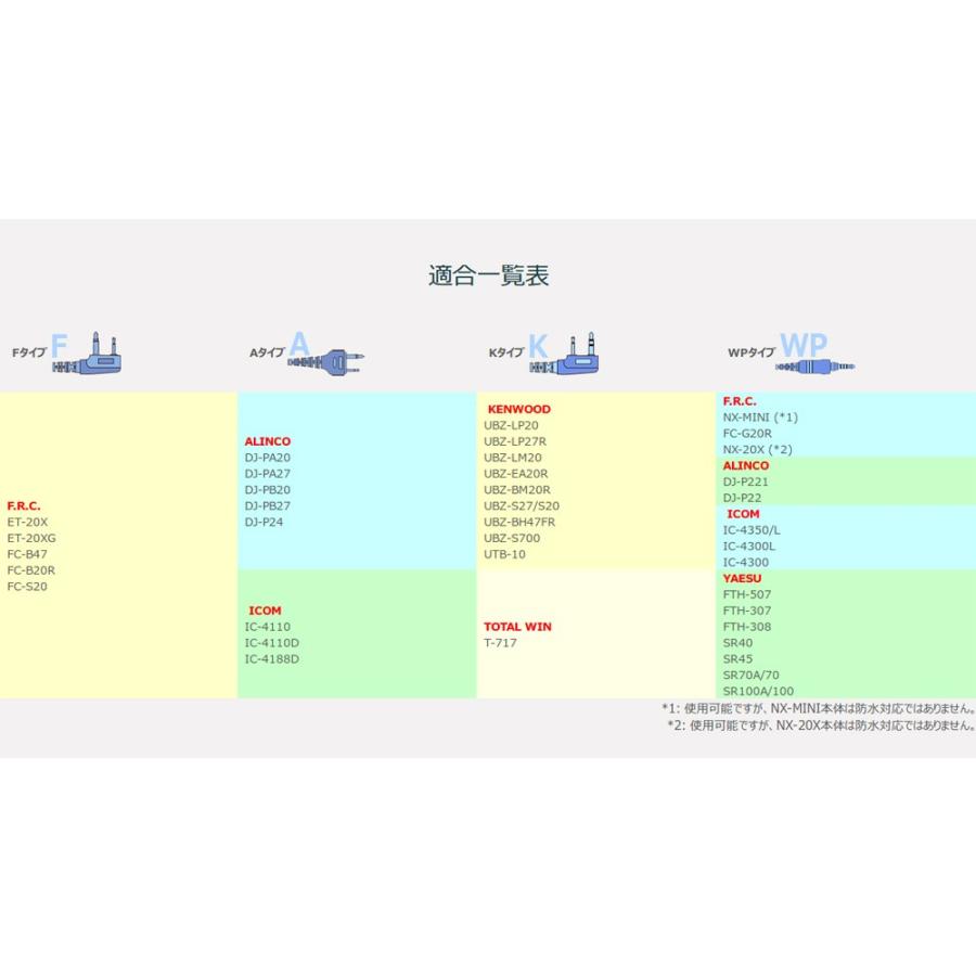 スタンドマイクスピーカー】 FC-PT1 : frc-net - 通販 - Yahoo