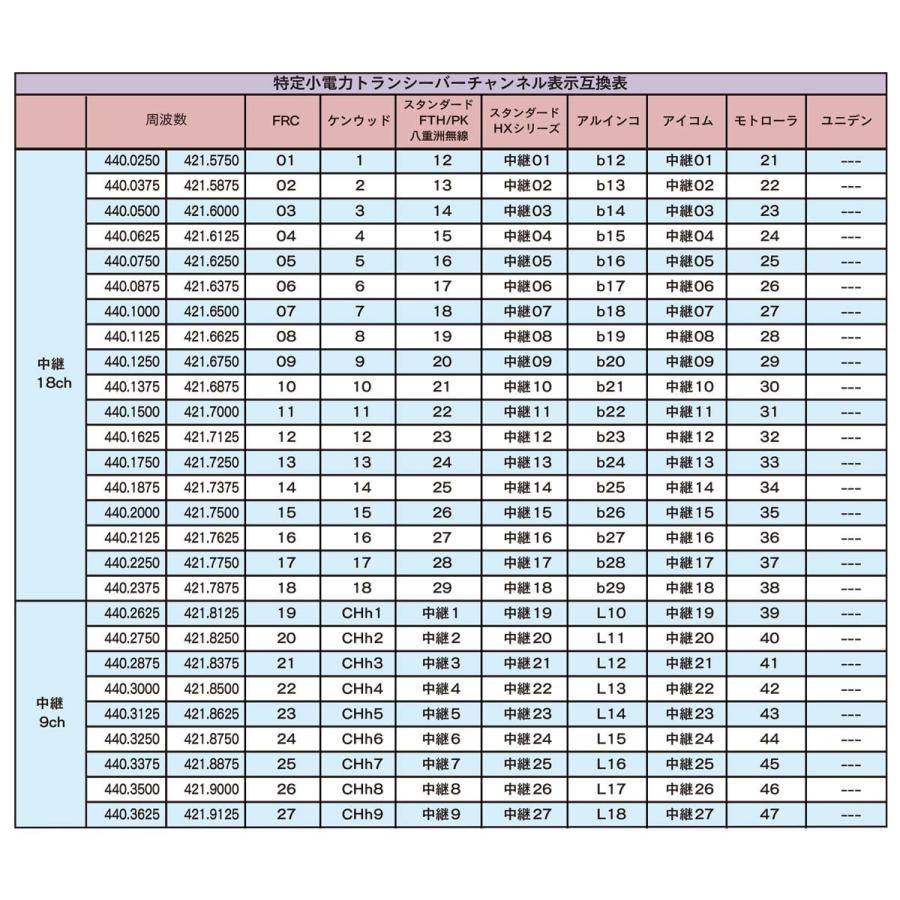 免許・資格不要】特定小電力トランシーバー用 中継器【 FC-R2 】防水