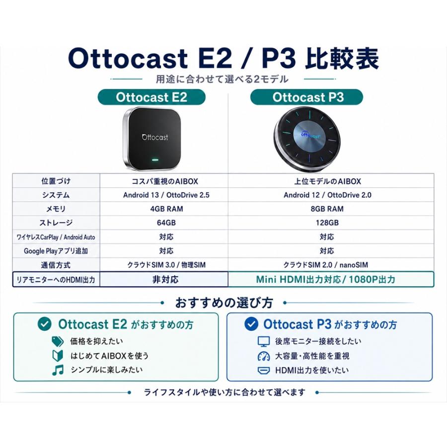 正規販売店 Ottocast [ PCS55-T ] OTTOAIBOX E2 オットキャスト
