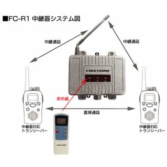 特定小電力トランシーバー用 中継器 (レピーター) FC-R1 送料無料】 ファーストコム 特定小電力トランシーバー用 中継器