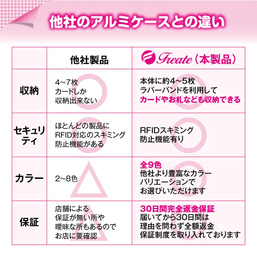 クレジットカードケース スキミング防止 磁気防止 スライド式 マネーバンド付き 薄い メンズ レディース |  | 14