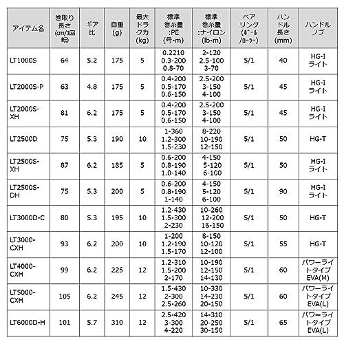 ダイワ(DAIWA) スピニングリール 23レガリス LT2000S-XH : FREE-Store