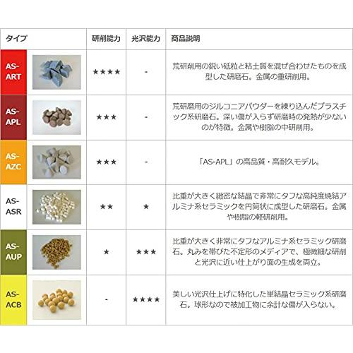 秋山産業 ASバレルメディア 湿式バレル研磨用 三角4mm 1kg AS-ART-4｜free-store78｜03