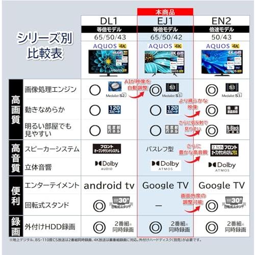 シャープ 42V型 4K 液晶 テレビ AQUOS 4T-C42EJ1 Google TV シャープ 42V型 4K 液晶 テレビ AQUOS 4T-C42EJ1 Google TV