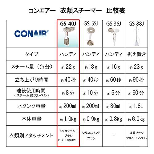 コンエアー 衣類スチーマー エクストリームスチーム ウルトラ GS-40J｜free-store78｜07