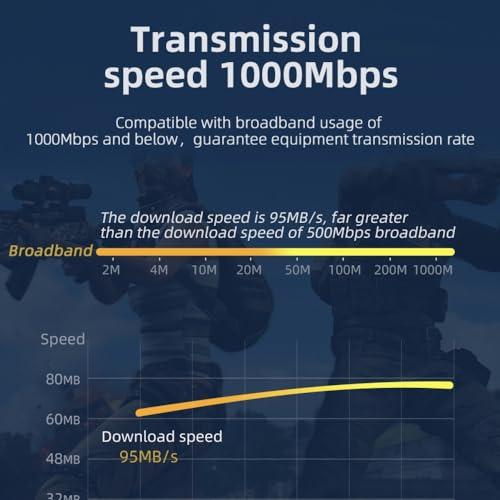 CableccウルトラスリムCat6イーサネットケーブルRJ45アップアングルからストレートUTPネットワークケーブルパッチコードラップトップル｜free-store78｜07