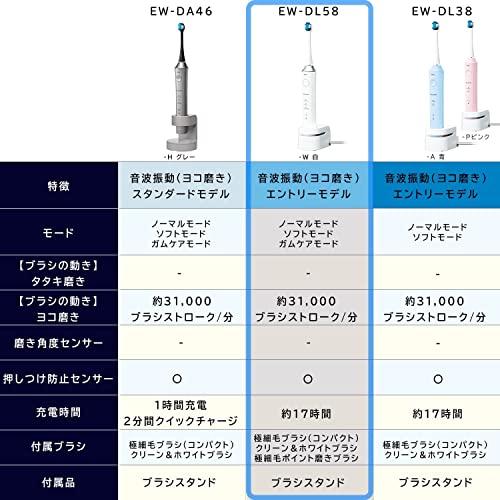 未使用品 パナソニック 電動歯ブラシ ドルツ エントリーモデル EW-DL58★ Amazon.co.jp: パナソニック 電動歯ブラシ ドルツ エントリー