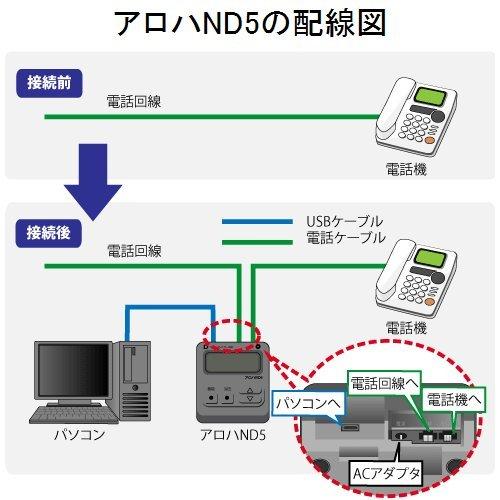 CTIシステム簡単導入キット (ナンバーディスプレイアダプタ アロハND5(アロハND4後継機USB接続) + CTIソフト Fullfree)｜free-store78｜02