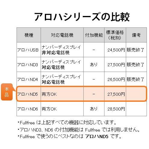 アロハND5 Amazon | CTIシステム簡単導入キット (ナンバーディスプレイ