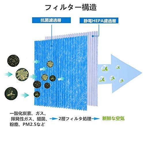 KAC017A4（KAC006A4の後継品） 空気清浄機用交換フィルター プリーツフィルター HEPAフィルター 集塵フィルター 互換品 (5枚｜free-store78｜04