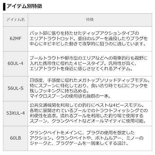 ダイワ(DAIWA) エリアトラウトロッド プレッソ ST 53XUL-4｜free-store78｜04