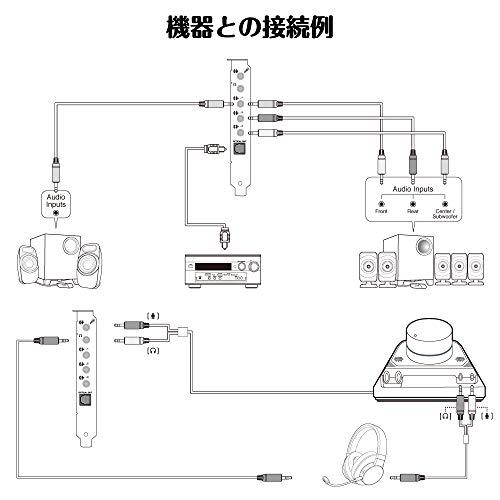 Sound Blaster AE-7 32bit/384kHzハイレゾ DSDロスレス再生対応 SB-AE-7｜free-store78｜09