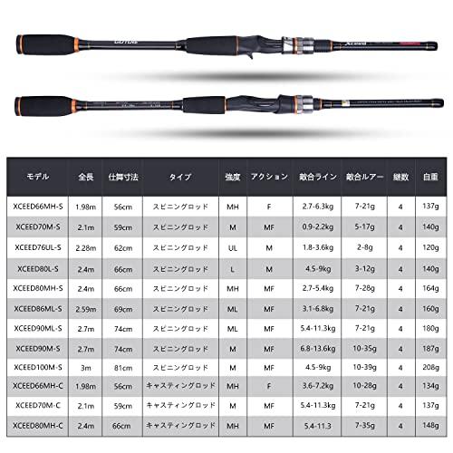 Goture(ゴチュール) Xceed コンパクトエギングロッド スピニング Goture(ゴチュール) Xceed コンパクトエギングロッド スピニング