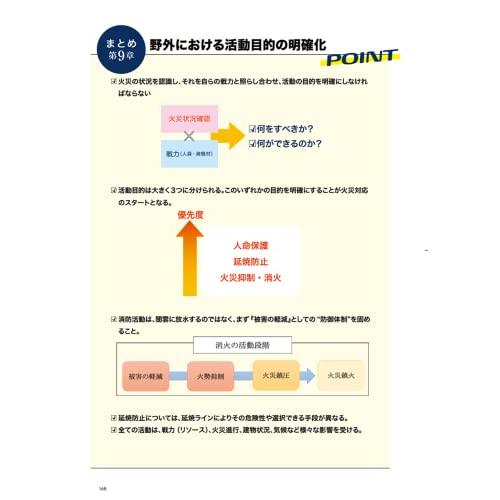 消火活動安全理論 Theory of Fire Safety｜free-store78｜11