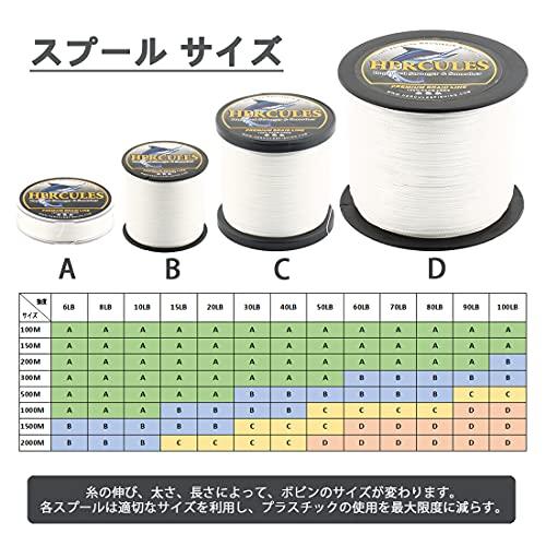HERCULES PEライン 色落ちない 釣りライン 4本編み ホワイト 200M 0.2
