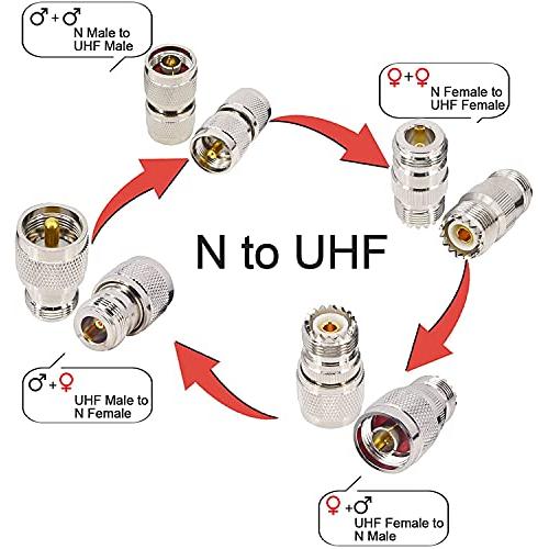 leeyovk N型 M型 変換コネクタキット Nオス・メス⇔Mオス・メス NP-MJ